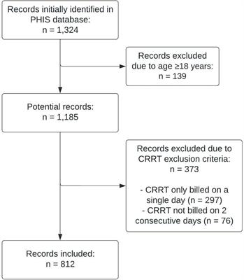 Antimicrobial Dosing Recommendations in Pediatric Continuous Renal Replacement Therapy: A Critical Appraisal of Current Evidence